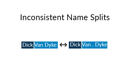 Inconsistent Name Splits