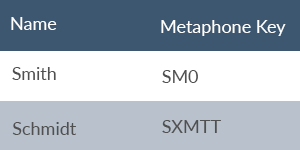 Metaphone Key