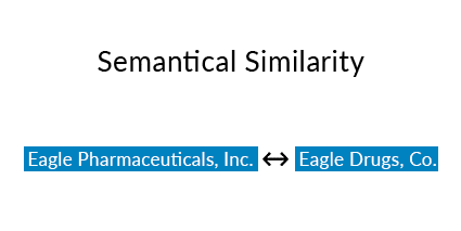 Semantical Similarity