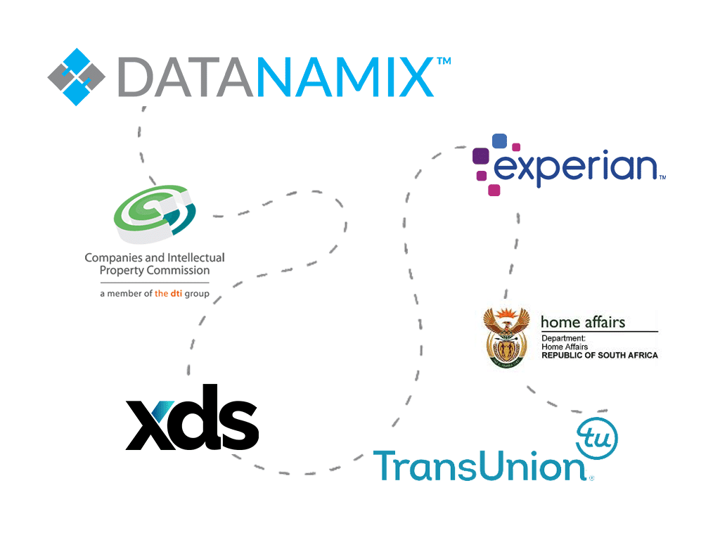 Datanamix Credit Bureau, list of bureau partners
